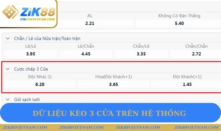 Dữ liệu kèo 3 cửa trên hệ thống Dữ liệu kèo 3 cửa trên hệ thống