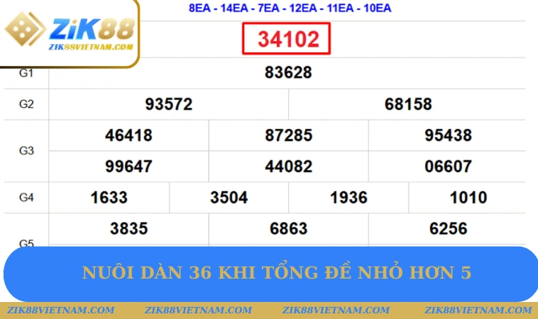Nuôi dàn 36 khi tổng đề nhỏ hơn 5 Nuôi dàn 36 khi tổng đề nhỏ hơn 5